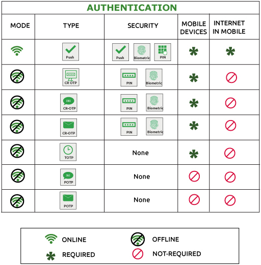 CyLock SSH Authentication